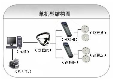 武汉硚口区巡更系统六号