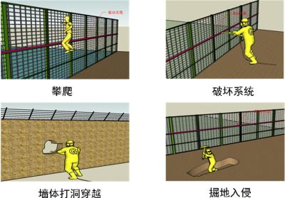 武汉硚口区周界防范报警系统四号