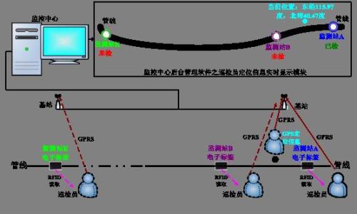 武汉硚口区巡更系统八号