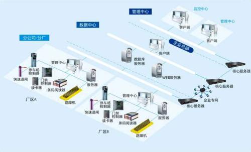 武汉硚口区食堂收费管理系统七号