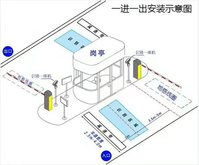 武汉硚口区标准车牌识别系统安装图