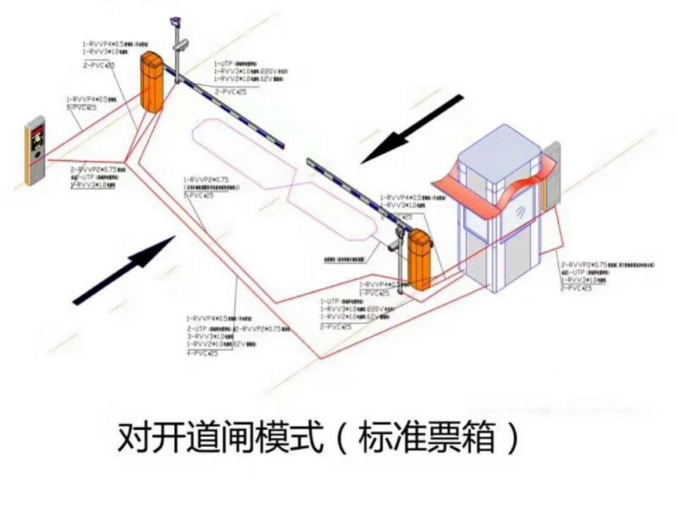 武汉硚口区对开道闸单通道收费系统