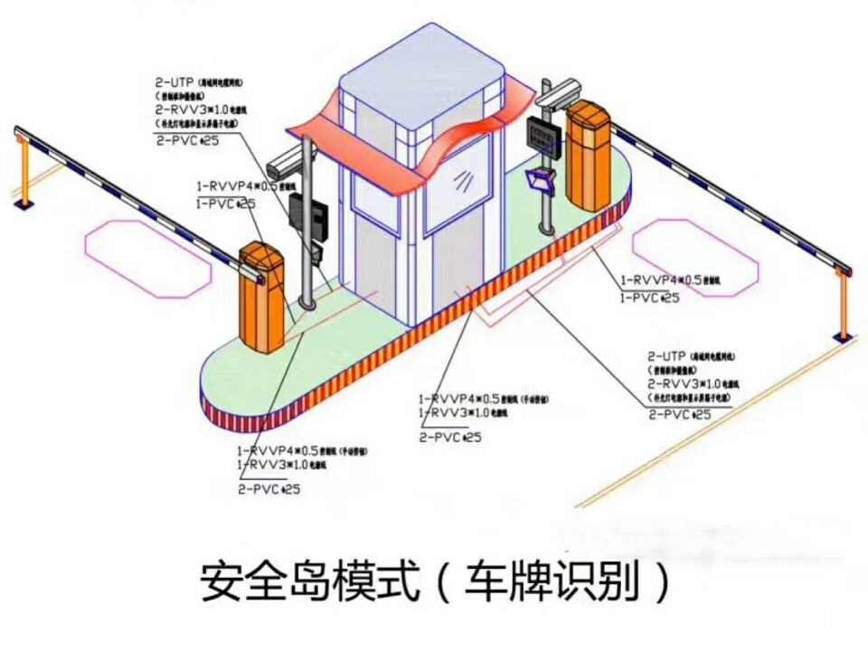 武汉硚口区双通道带岗亭车牌识别