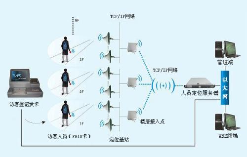 武汉硚口区人员定位系统一号