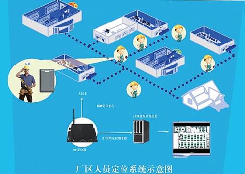 武汉硚口区人员定位系统四号