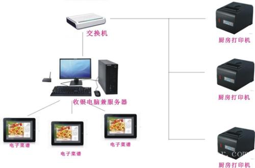 武汉硚口区收银系统六号