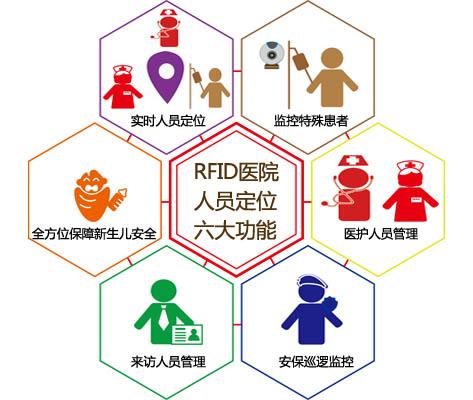 武汉硚口区人员定位系统六号