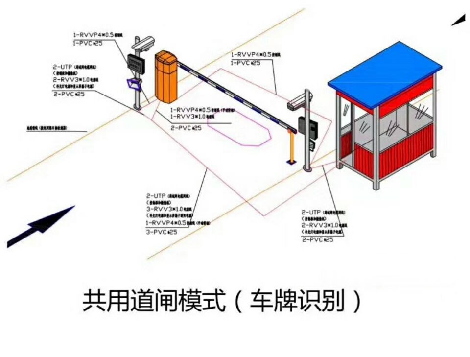 武汉硚口区单通道车牌识别系统施工